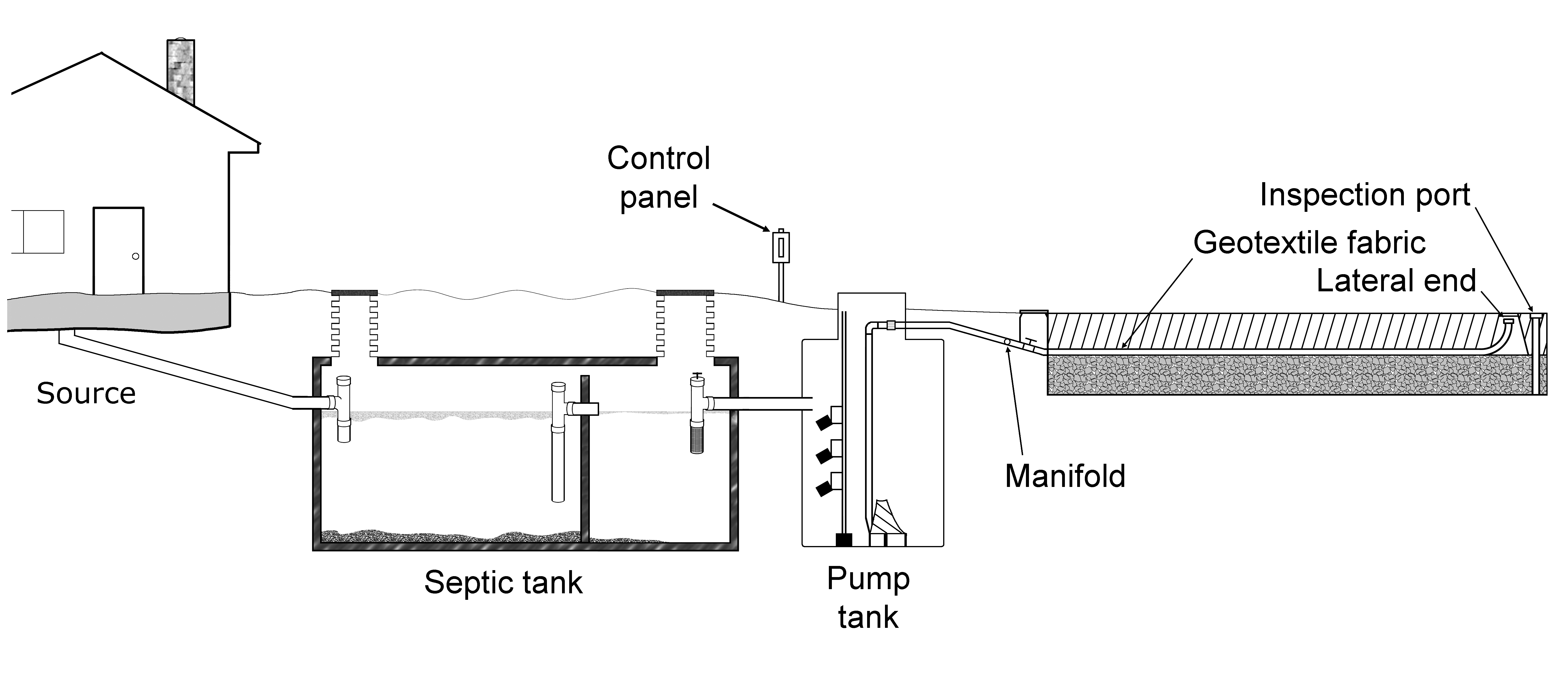 Consortium of Institutes for Decentralized Wastewater Treatment